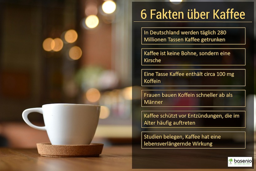 6 Fakten über Kaffee, die sie vielleicht noch nicht kannten.